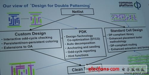 IBM解决光刻技术难题方案