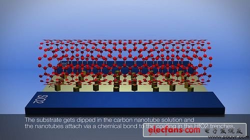 碳纳米晶体管示意图