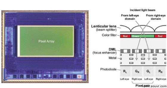 松下研发新传感器技术 普通镜头可拍3D影像