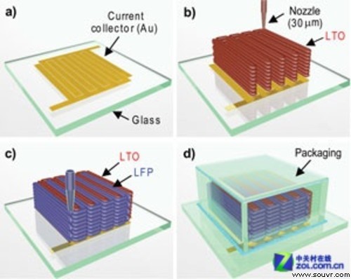 3D打印锂电池：特斯拉还是手机用？ 