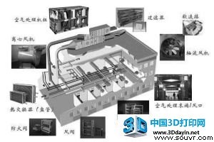 图2：通风与空气处理系统示意 资料来源：公司公告