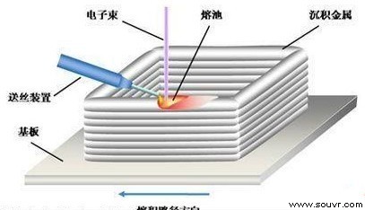 3D打印金属成型技术