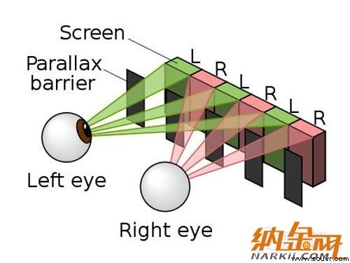 高清拟真时代到来 手机裸眼3D技术解析 