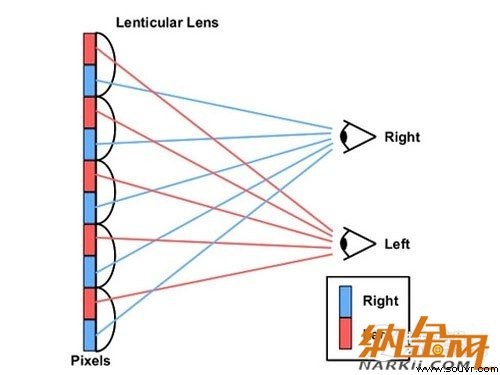 高清拟真时代到来 手机裸眼3D技术解析 