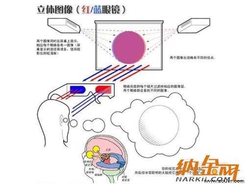 高清拟真时代到来 手机裸眼3D技术解析 