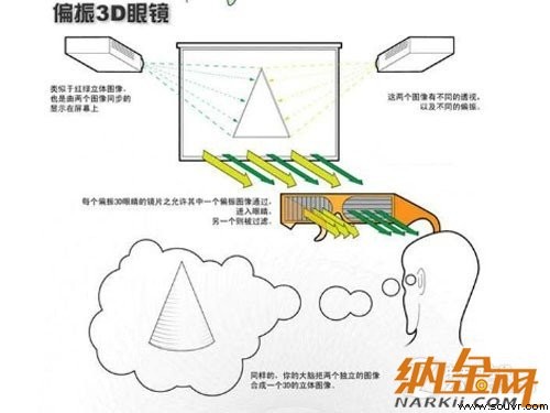 高清拟真时代到来 手机裸眼3D技术解析 