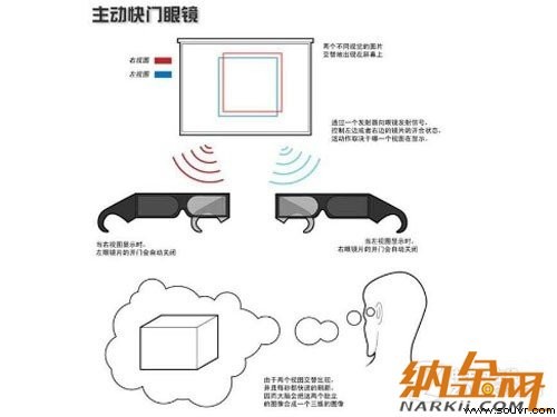 高清拟真时代到来 手机裸眼3D技术解析 