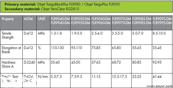 Objet Tango 系列类橡胶材料