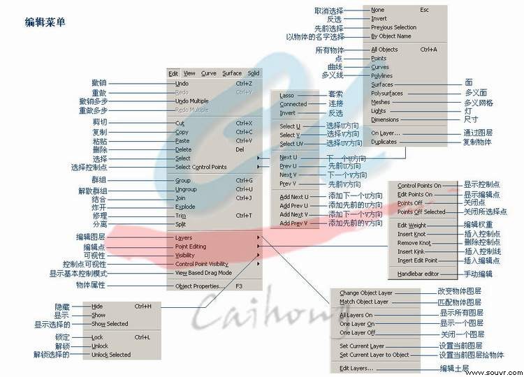 犀牛软件命令参数基础介绍