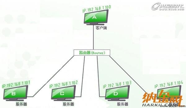 vray分布式渲染详细介绍 飞特网 vray教程