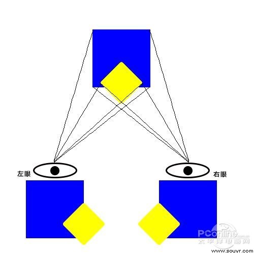 3D显示器