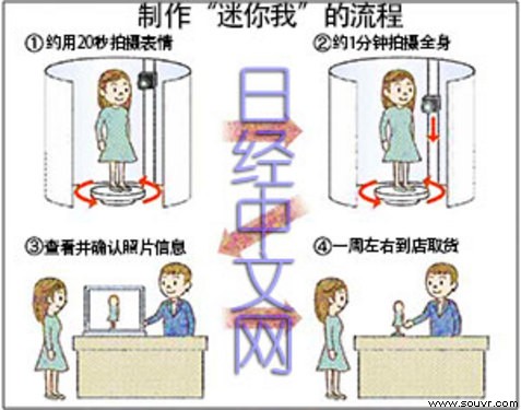 2分钟给自己照一张3D照片 可制作人偶 
