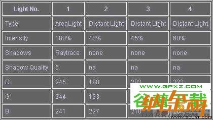 Softimage3D