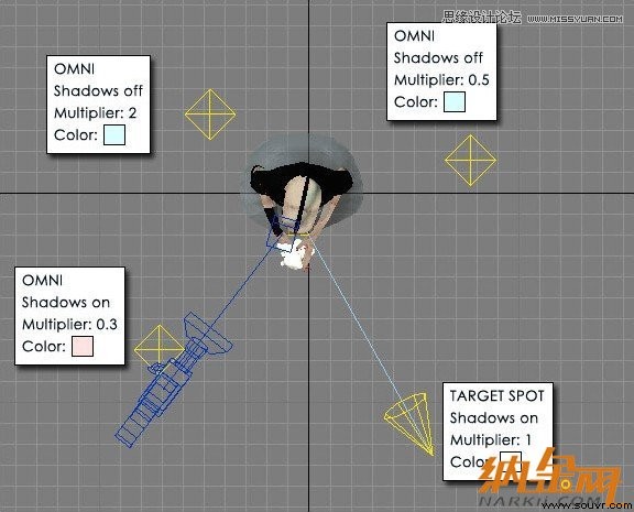 3DMAX制作手拿外星布娃娃的外星人教程,PS教程,思缘教程网