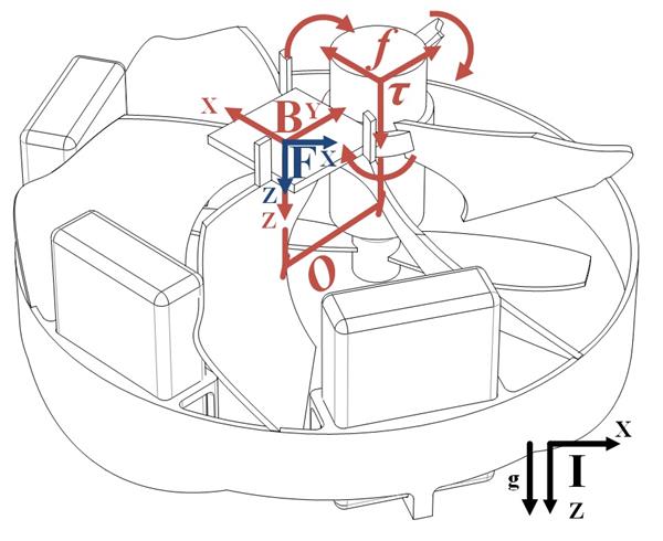 学生使用3D打印开发出世界上最小的自供电可控飞行机器人