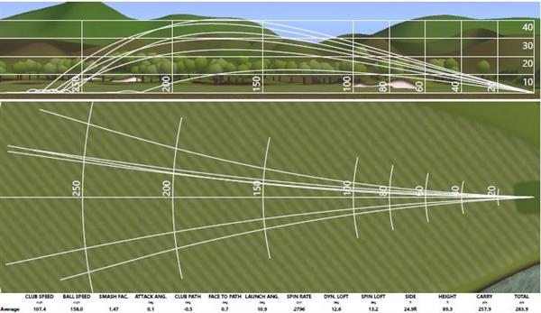 Krone Golf介绍其3D打印KD-1高尔夫球杆 