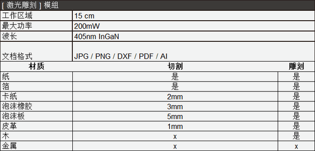 Flux 3D打印机荣获2016德国IF设计金奖 