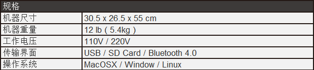 Flux 3D打印机荣获2016德国IF设计金奖 