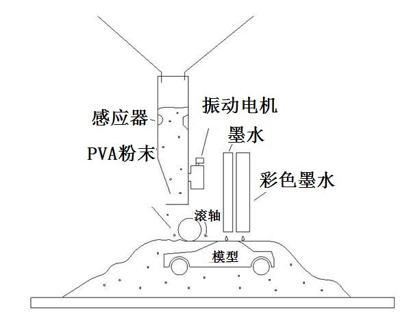 ColorPod：让每台桌面3D打印机都能全彩打印