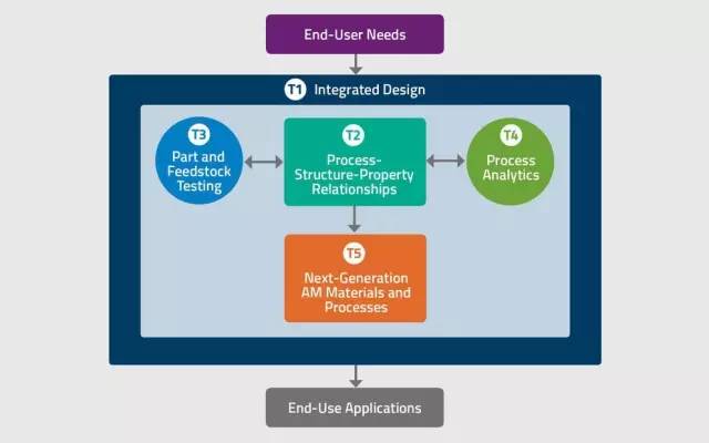 roadmap