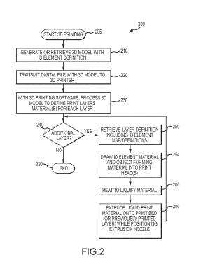 Disney patent 2