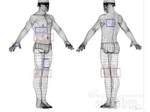 3D建模基础之布线相关规则与技巧