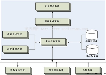 航天测控公司-试验仿真与可视化软件