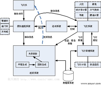 航天测控公司-试验仿真与可视化软件