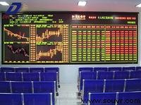 郑州交通银行信息显示屏