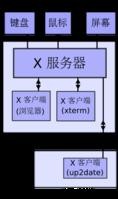 X的工作站