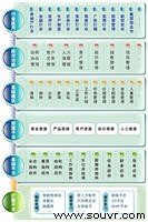 泛东软件-代表性的OA系统总体架构