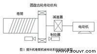 提升机卷筒机械传统系统结构示意图