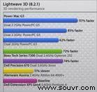 lightwave