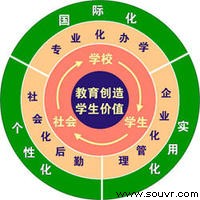 成都东软信息技术职业学院