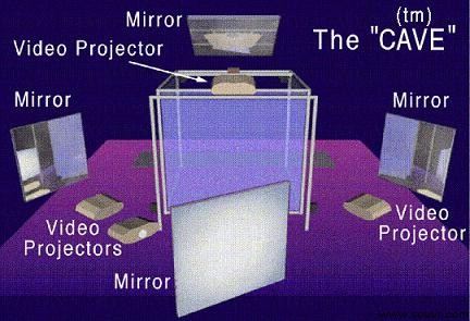 大型CAVE系统虚拟现实环境建设解决方案