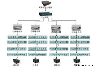 显示系统设备连接图