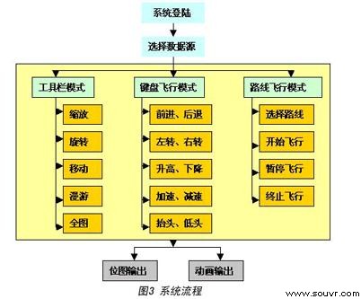 基于ArcSDE虚拟“数字陕西”三维可视化系统