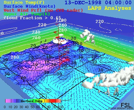 天气数据可视化