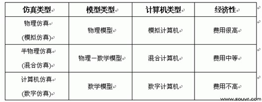 计算机仿真技术