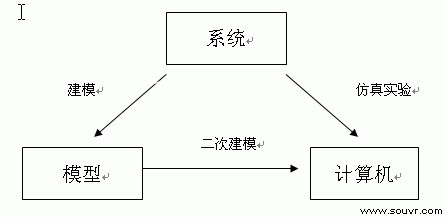 计算机仿真技术