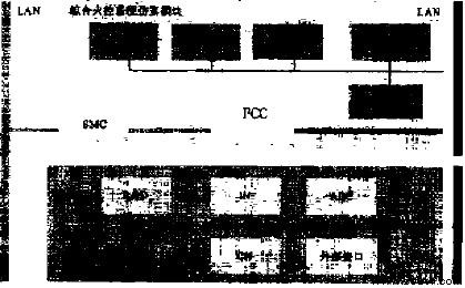  图2 IFCSS罔络系统框图