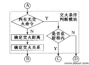 图3 交火条件判断