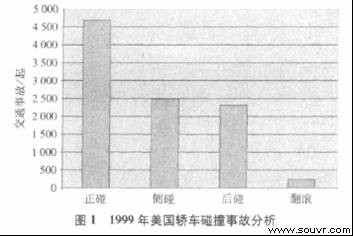 整车正碰中计算机模拟仿真技术研究的意义