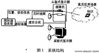 系统结构及工作流程