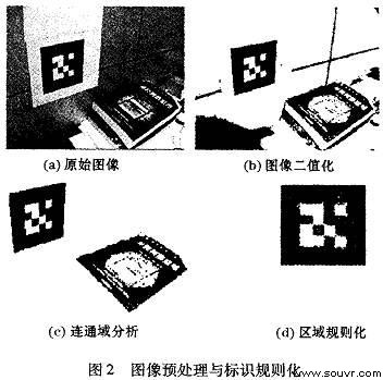 图像与处理与标识规则化