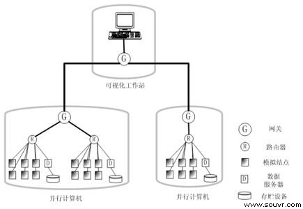 图 1 SF Express体系结构