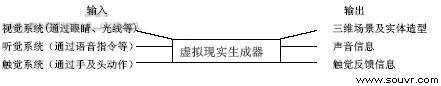 浅谈虚拟现实技术的应用与发展