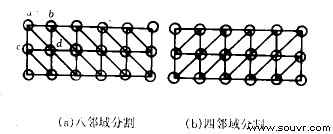 图2　栅格DTM的三角形分割