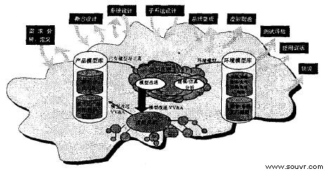 图4 SBA采办过程示意图