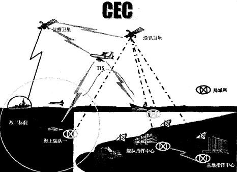 图8 海上编队协同作战实验室示意图
